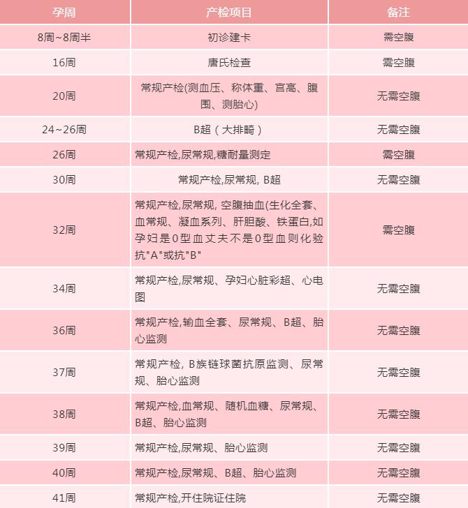 孕妈必知的高危病症羊水栓塞,孕妈妈为什么会出现子痫前期