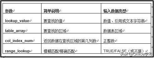 excel的vlookup函数不能跨表使用,vlookup函数公式语法正确的是