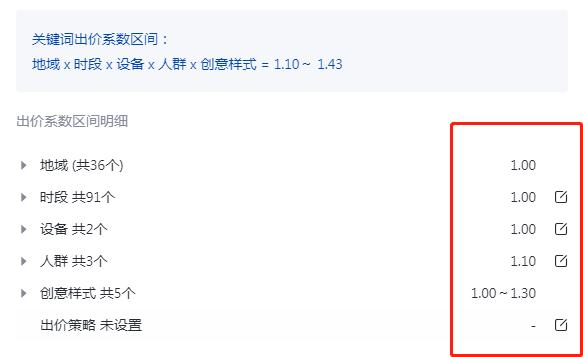 百度竞价点击率低展现量高怎么办,怎么进行竞价推广赚钱技巧