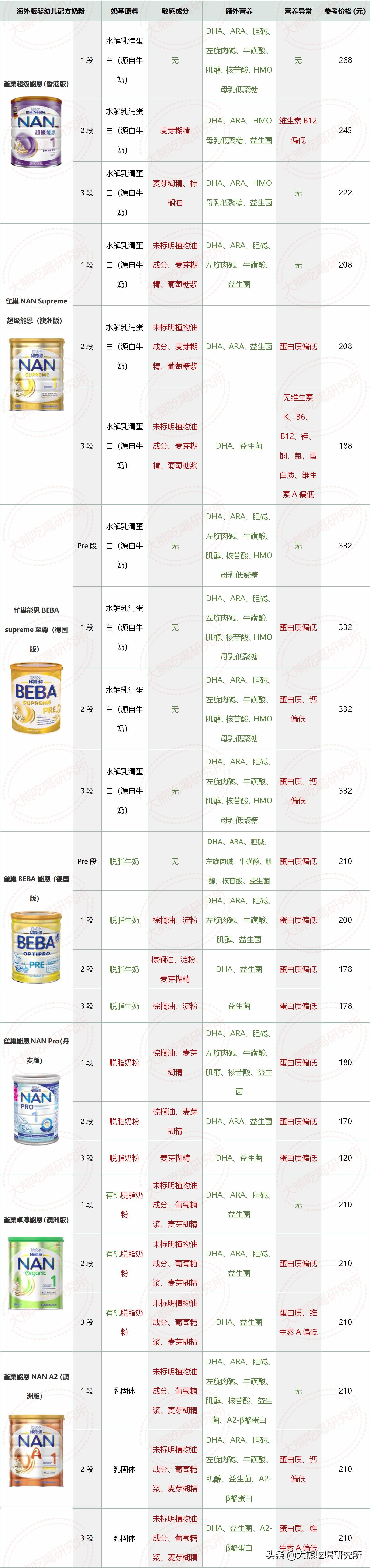 海淘奶粉和国产奶粉,海淘奶粉真的不适合中国宝宝吗