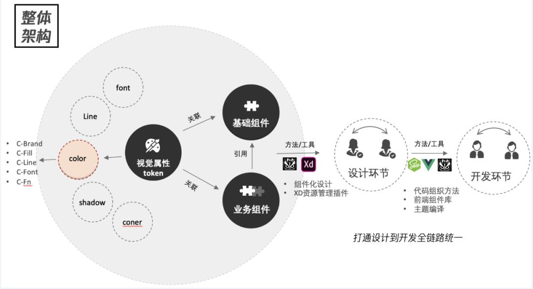 wegame暗黑风,wegame全黑