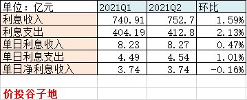 2022年浦发银行年报点评,浦发银行技术分析