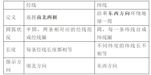 七年级上科学8-11章知识点总结,七年级上册华东师大版科学知识点
