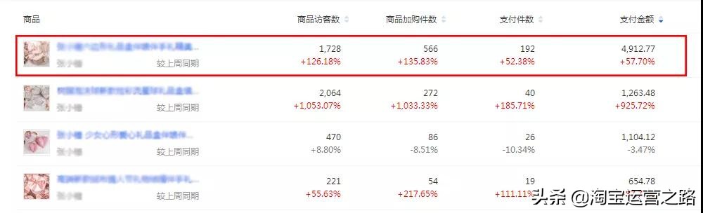 手淘推荐猜你喜欢的流量怎么获取,淘宝手淘猜你喜欢流量怎么获取