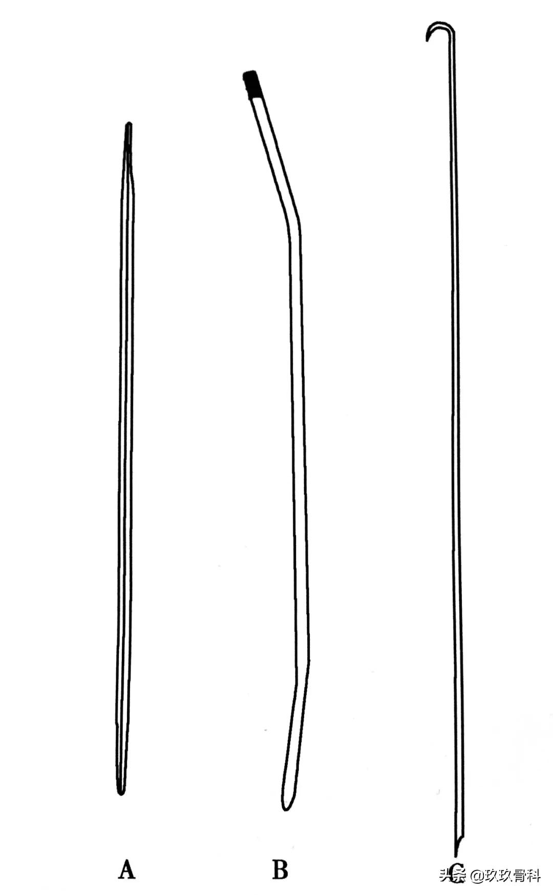 骨科取髓内钉的视频,骨科髓内钉内固定术式简写