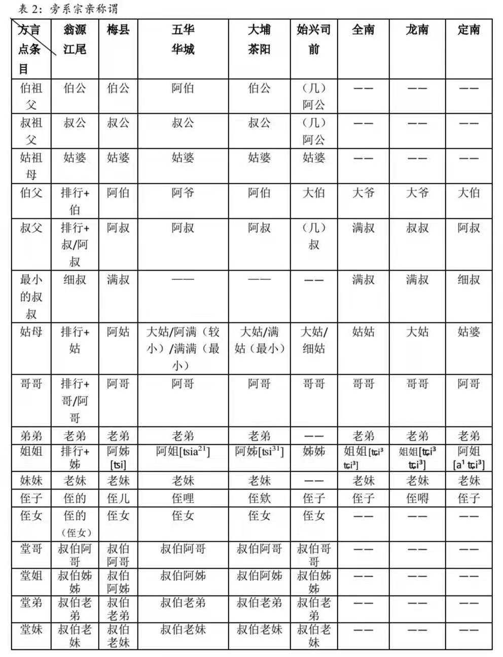 客家人对长辈的怎么称呼,客家人如何称呼爸爸妈妈