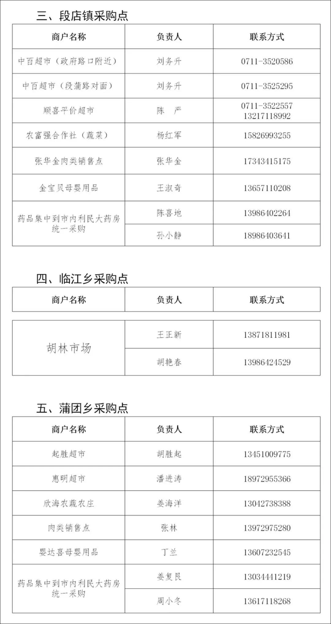 鄂州这个地方干得漂亮！附各镇各村物资供应商和代购员手机号码
