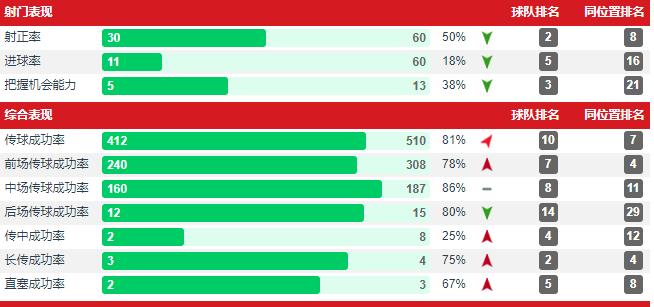 马夏尔防线曼联,马夏尔霸气射门
