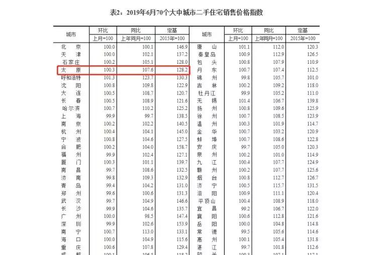 太原房价下跌最快的楼盘,太原中正锦城房价下跌