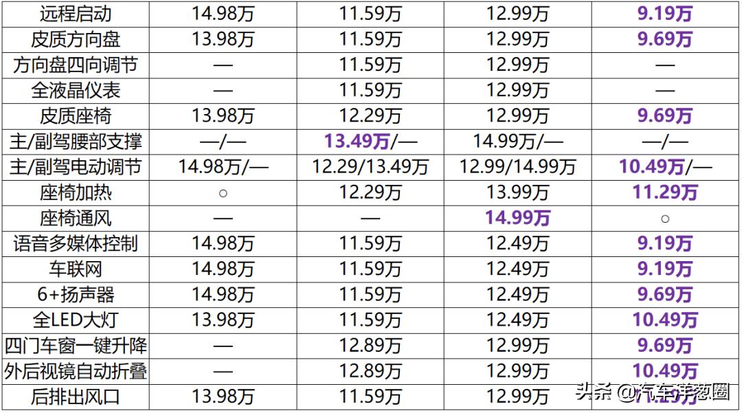 智跑ace1.5t超能版越野对比,1.5t爆发200多匹的马力