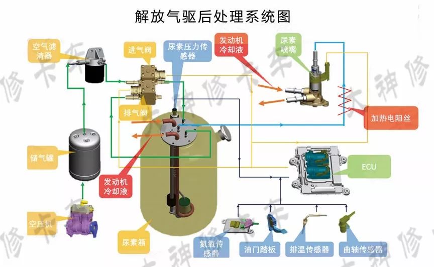 尿素泵分解图教学,各种型号尿素泵图解