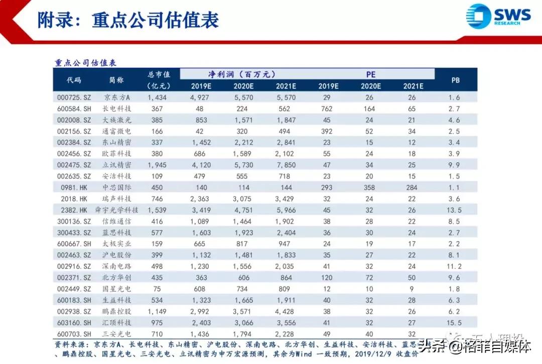 未来科技股最值得买的方向,未来5年科技股会怎样发展