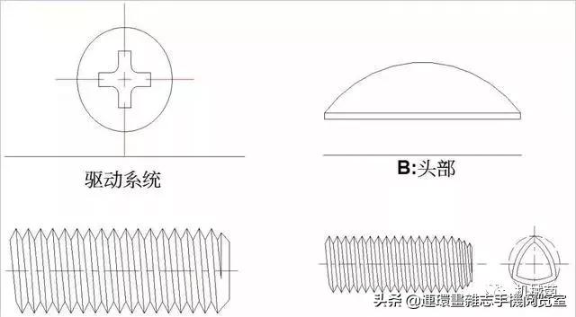关于螺丝,这里有一份全面的知识图谱