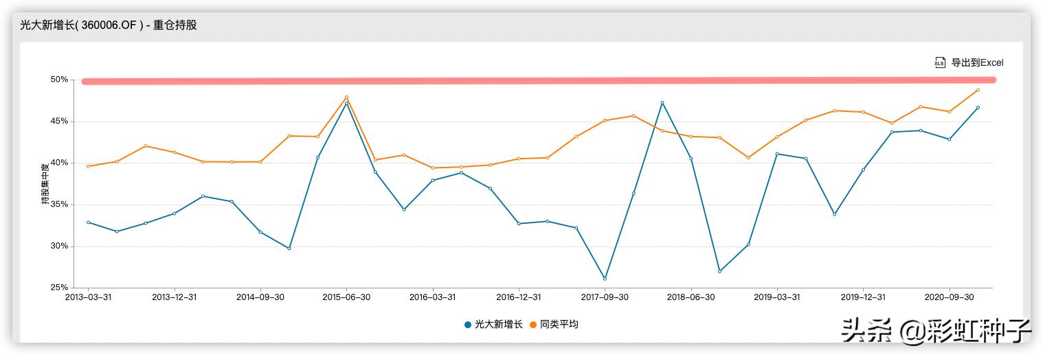 光大保德信魏晓雪怎么样,光大保德信基金经理魏晓雪