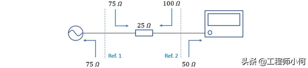 纯干货——如何准确测试75Ohm系统的信号？