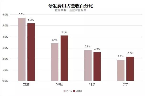 浑水沽空安踏事件,连续5个跌停股价一泻千里