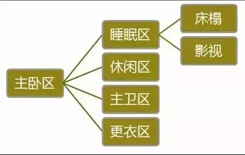 芜湖建筑设计模型规格尺寸,建筑设计门洞尺寸规范
