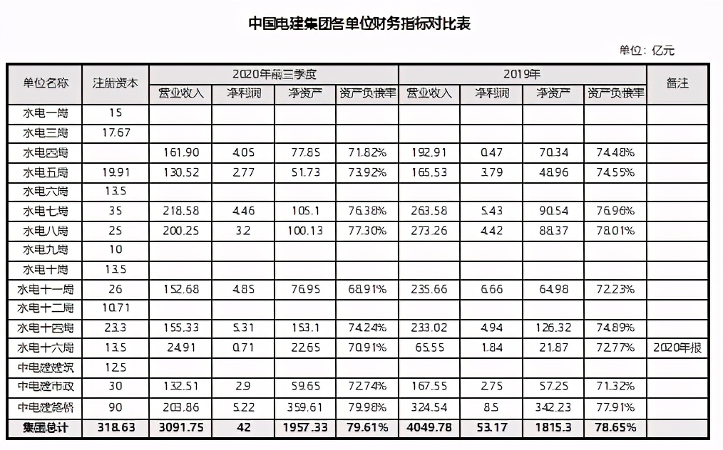 中建中铁中冶中交分别干啥的,中铁中建中交中铁建哪个最有实力