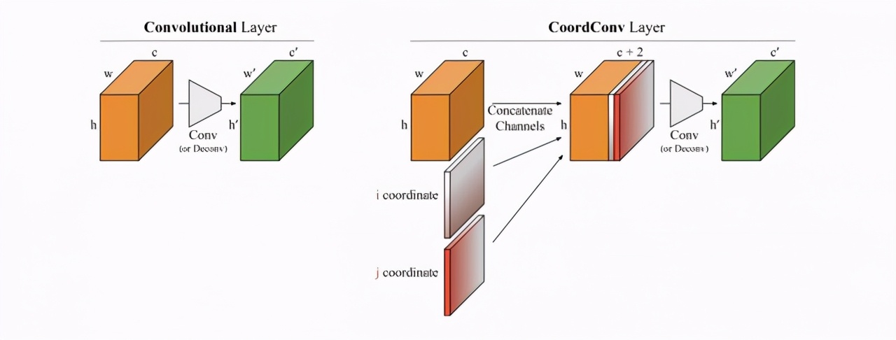 性能升30%以上，实时实例分割算法SOLOv2产业SOTA