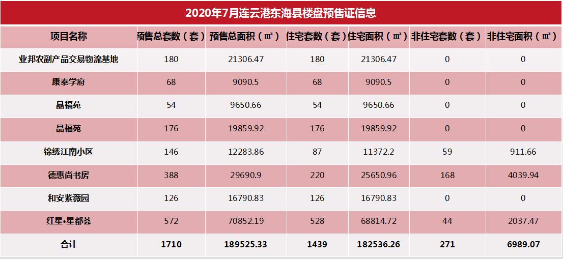 连云港最新楼市价格,连云港楼市怎么看