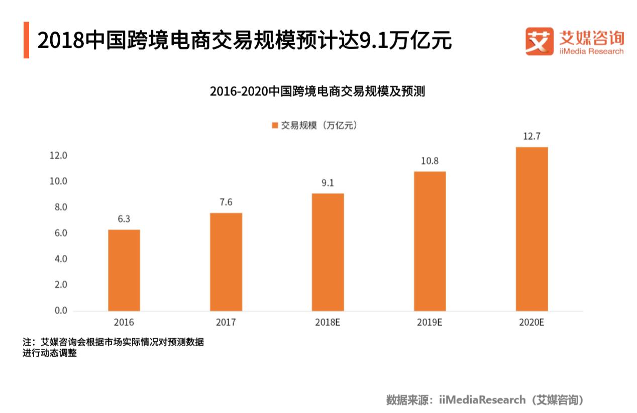 跨境电商客户满意度测评视频,跨境电商客户分析