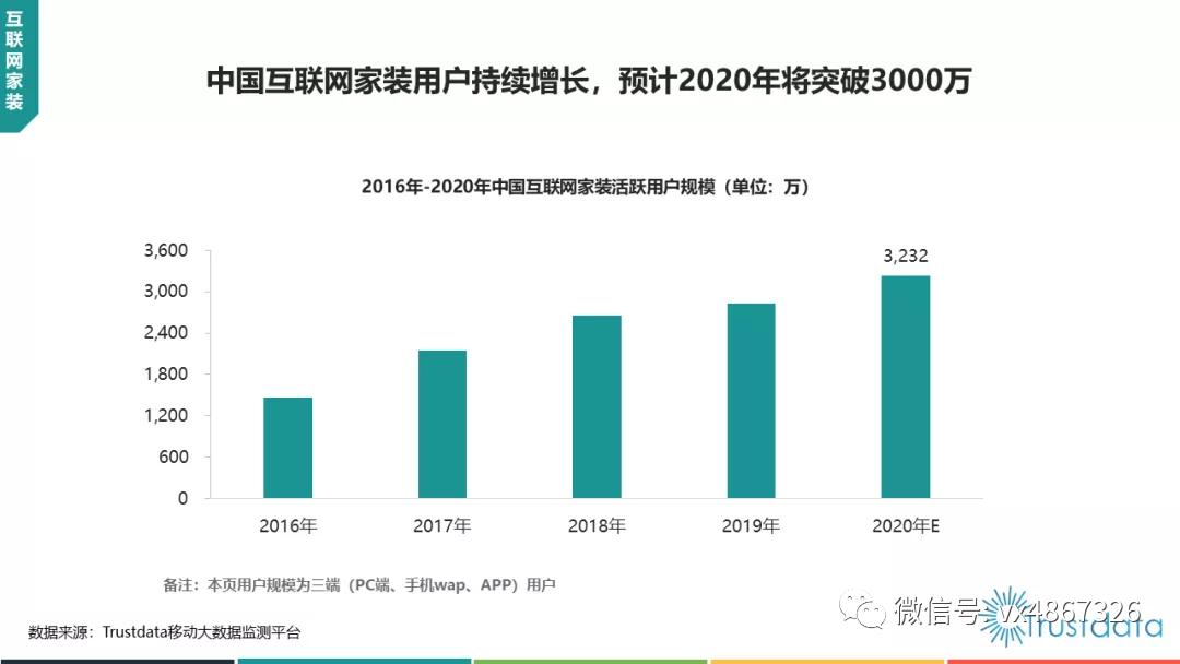 现在做装修建材生意好做吗,现在入行装修