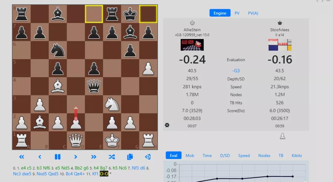 前三名都是作弊者？挂逼们把象棋圈子的心态都打炸了