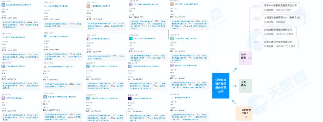 众安为什么有房地产,众安房产深度分析