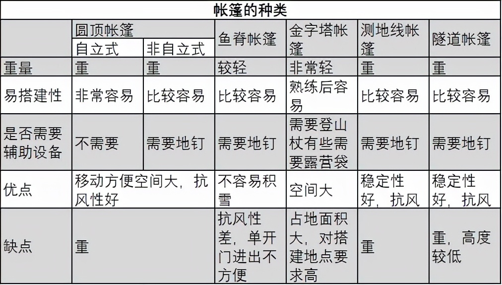 我的十年露营之路，也聊聊户外帐篷选择的梗