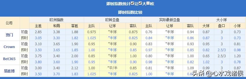 中超江苏苏宁对重庆,中超江苏苏宁对上港