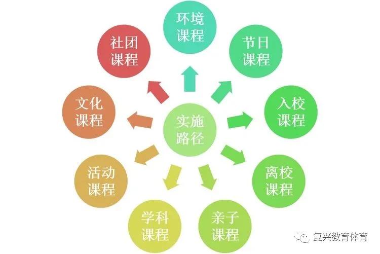 邯郸市复兴百花小学,邯郸市复兴区百花小学2018足球