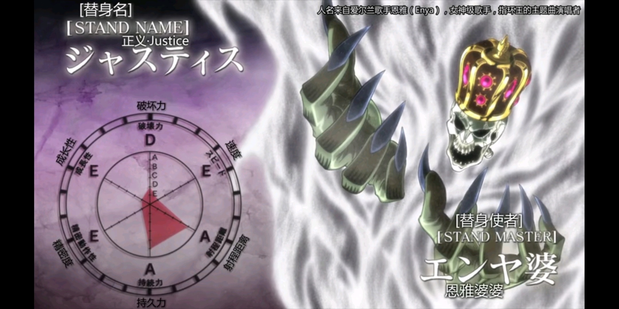 jojo的奇妙冒险第三季替身面板,jojo第三季替身大全