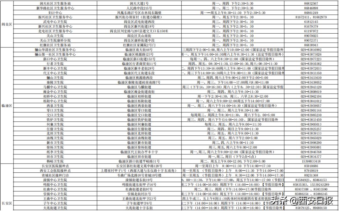 西安新冠疫苗加强针放号时间,速看新冠疫苗接种最新安排