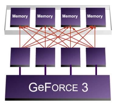 1998年nvidia显卡,ati与nvidia显卡对比