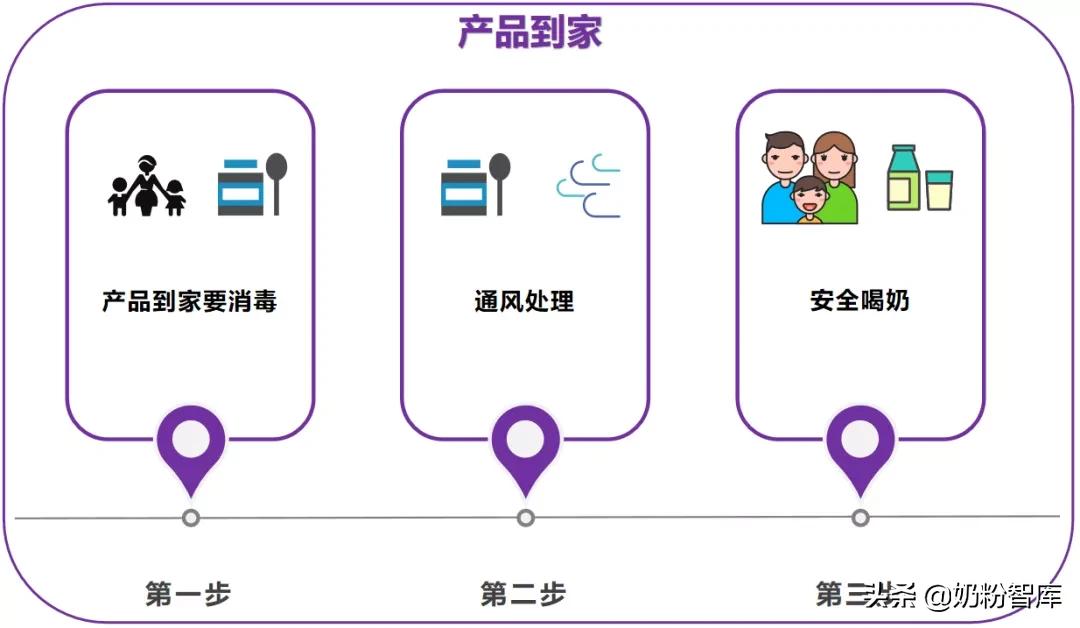 进口奶粉查出香兰素多美滋,进口乳清粉和奶粉