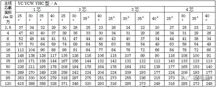 10kv300平方铜电缆的载流量,电缆最新载流量对照表