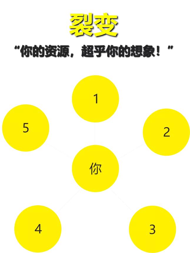 全员数字化营销,数字化营销ip打造包括哪些内容