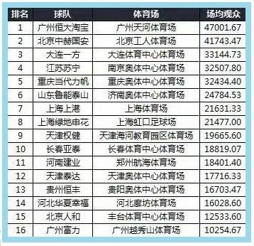 羡慕不如自省国内校园联赛频遭误读谁该担责?不谈热爱何来强大