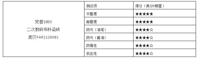 论一块砖的自我修养,佛山市梵香1860陶瓷有限公司