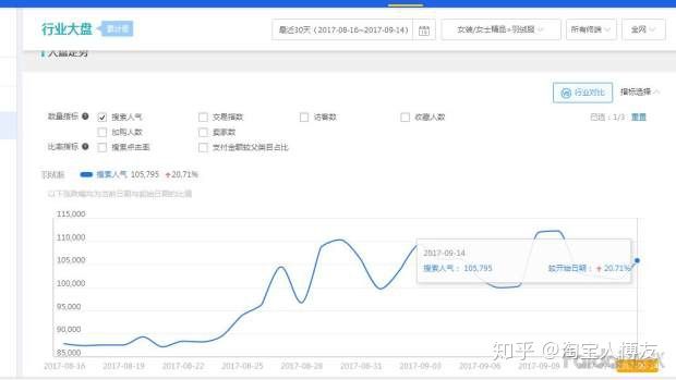 淘宝店怎么找厂家货源卖,怎么做无货源淘宝店