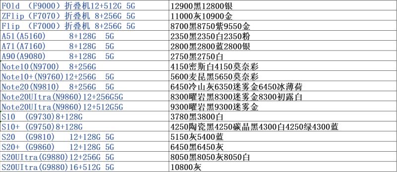 全国手机批发拿货价格表,手机批发市场价目表苹果