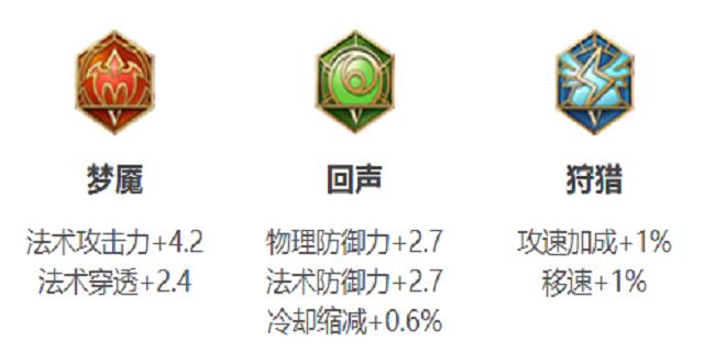 王者荣耀孙膑辅助出装详细教学,王者荣耀孙膑辅助怎么打评分才高