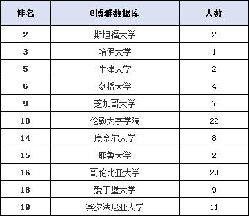 南开大学就业报告2019,南开大学2021年毕业生就业统计