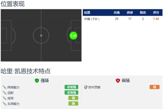 足坛缺右边锋,凯恩莱万苏亚雷斯