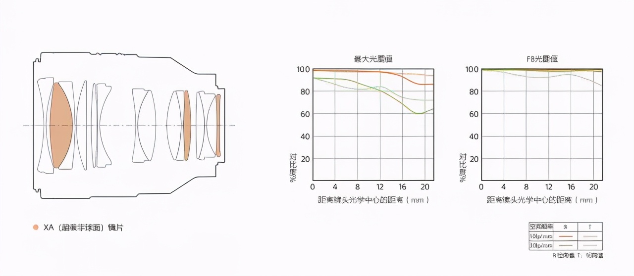 绱㈠凹fe50-1.4z,绱㈠凹fe50mm1.2鎺ㄨ崘