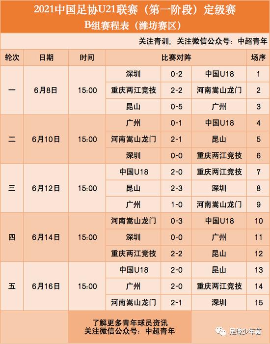2022中国足球青训发展研讨视频,中国足球留洋观察