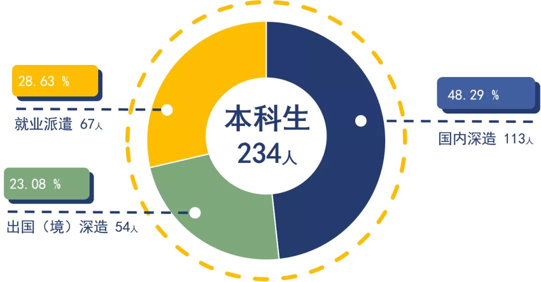 东南大学2018就业质量,2019东南大学就业质量报告