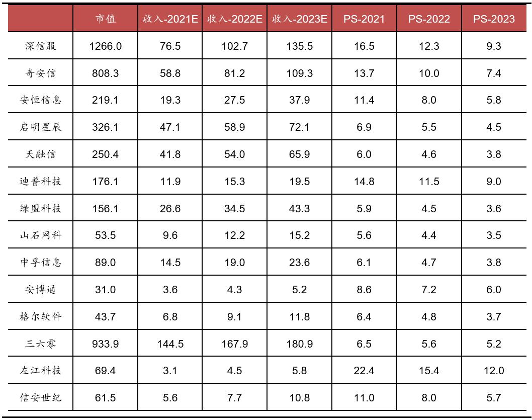网络安全行业深度解析,网络安全行业有哪些项目