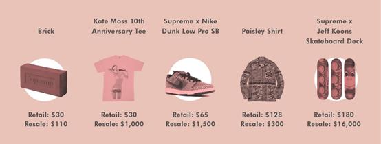 目前值得入手的supreme,supreme还值得买吗