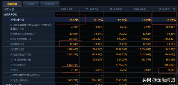 阳光照明的财报深度解析,阳光照明为什么业绩好但股价很低
